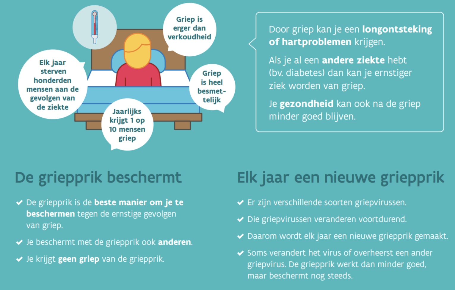 griep vaccin apotheek